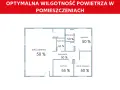 Schemat mieszkania z optymalną wilgotnością powietrza w domu. W salonie, sypialni, pokoju pracy i dziecięcym wynosi 50%, w kuchni 55%, a w łazience 60%.