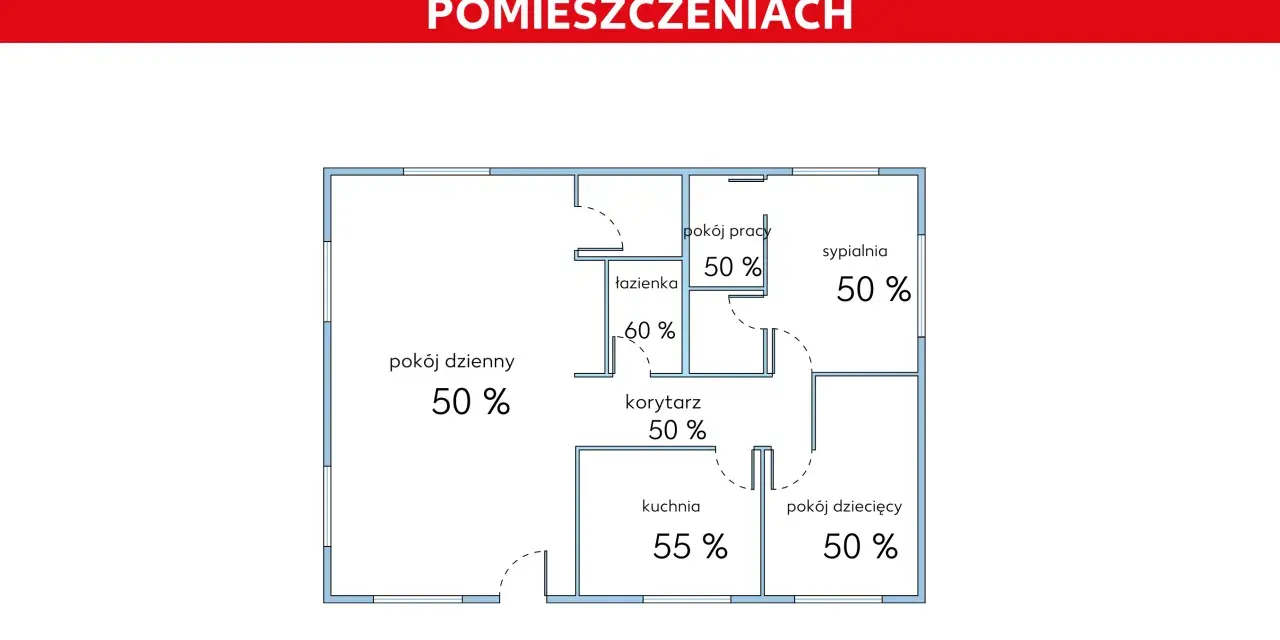 Schemat mieszkania z optymalną wilgotnością powietrza w domu. W salonie, sypialni, pokoju pracy i dziecięcym wynosi 50%, w kuchni 55%, a w łazience 60%.