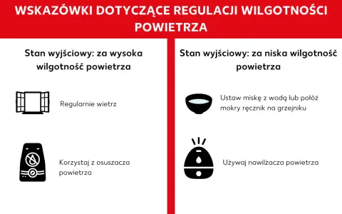 Porady dotyczące regulacji wilgotności w domu: wietrz przy za wysokiej wilgotności, używaj nawilżacza przy za niskiej.