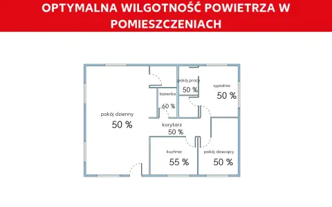 Schemat mieszkania z optymalną wilgotnością powietrza w domu. W salonie, sypialni, pokoju pracy i dziecięcym wynosi 50%, w kuchni 55%, a w łazience 60%.