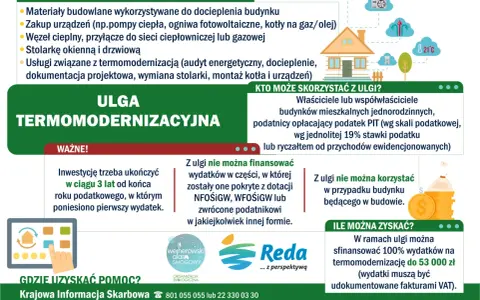 Ulga termomodernizacyjna: materiały, urządzenia, usługi. Właściciele domów jednorodzinnych mogą zyskać 100% wydatków do 53 tys. zł.