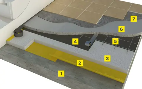 Warstwy podłogi: beton, izolacja, styropian, folia, zbrojenie, wylewka, płytki. Schemat jak zrobić wylewkę na styropianie.