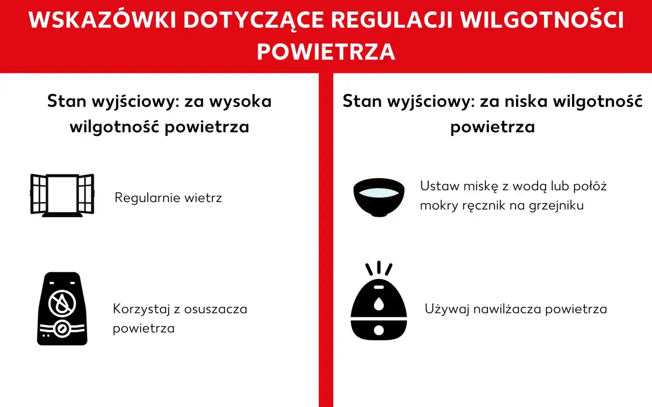 Wskazówki dotyczące regulacji wilgotności powietrza w domu: wietrz przy za wysokiej wilgotności, używaj nawilżacza przy za niskiej.