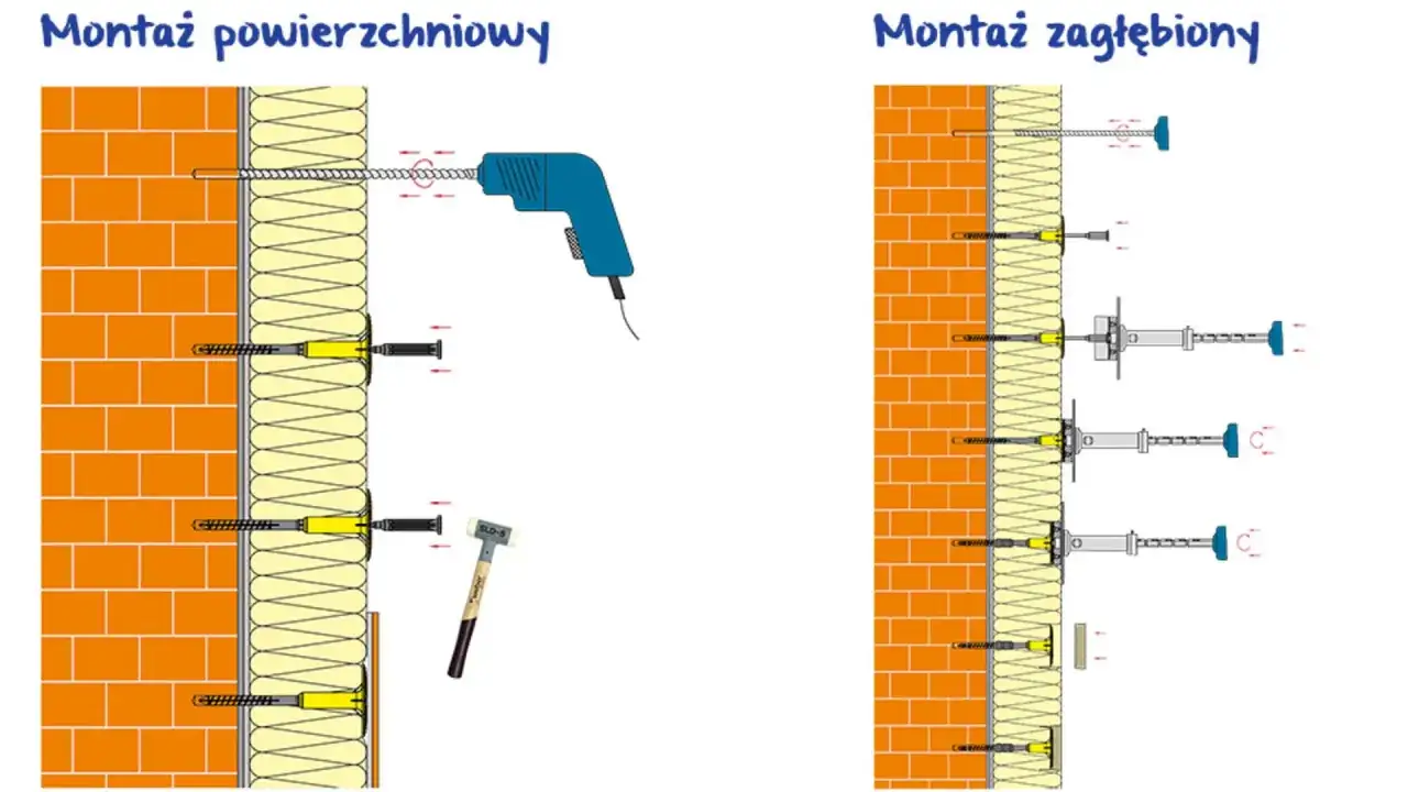 Ilustracja pokazuje dwa sposoby montażu styropianu do ściany: powierzchniowy z użyciem kołków i zagłębiony.